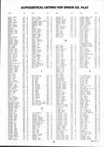 Landowners Index 006, Union County 1992